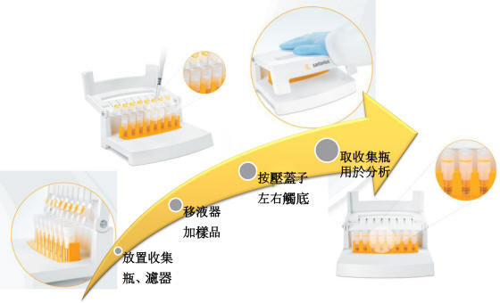 Claristep 操作方法