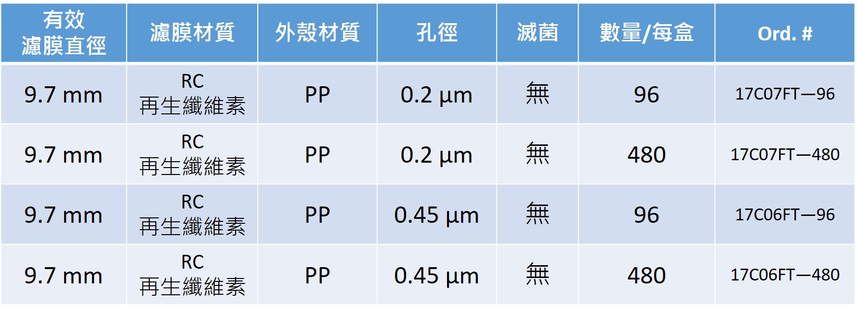 Claristep 過濾管規格表